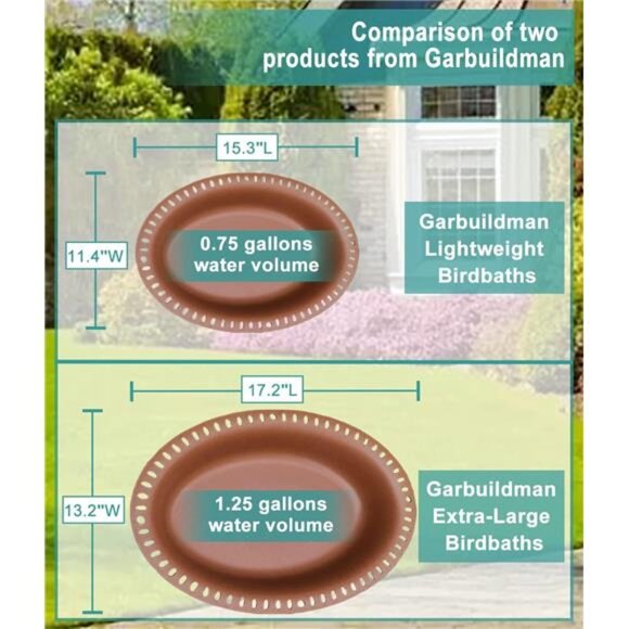 Extra-Large Freestanding Birdbaths Bowl, Detachable Decoration Spa - Picture 2 of 8